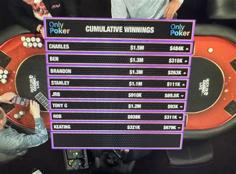 hustler casino results.
